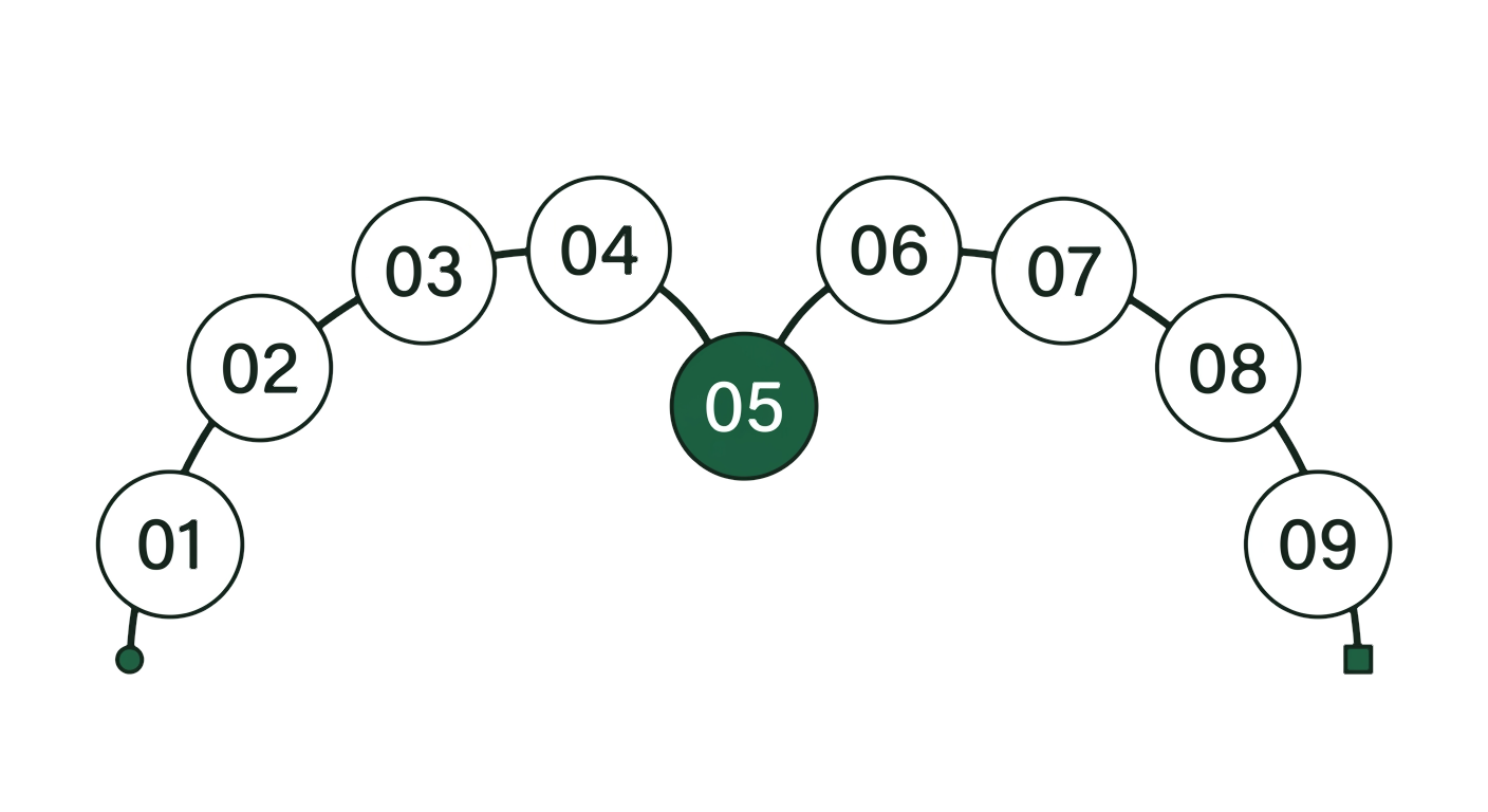 One chain of work