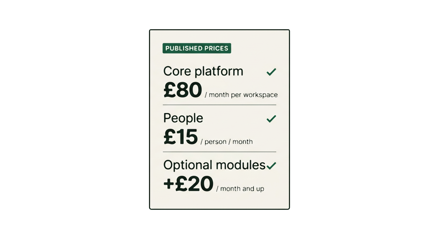 Published prices